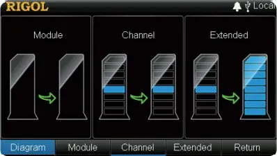 Multiple-configuration