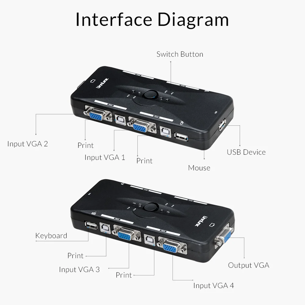 Unnlink 2/4X1 VGA KVM Switch Box Selector 2/4 Ports KVM USB 2.0 Sharing Print monitor mouse keyboard for 4 Computer Laptops PCs