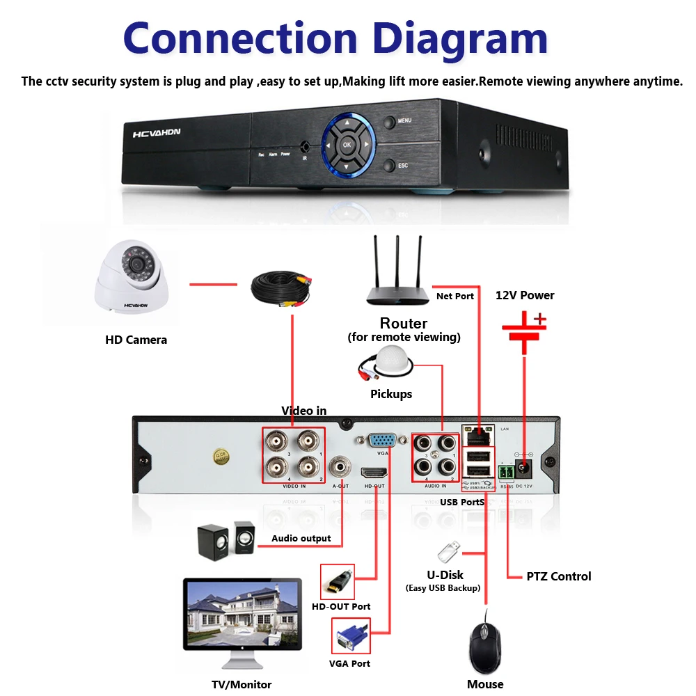 HCVAHDN  4CH 5MP HD Home Security Cameras System 5.0MP 2560*1920p 4Pcs Indoor Outdoor Dome CCTV Cameras Kit Easy Remote View P2P