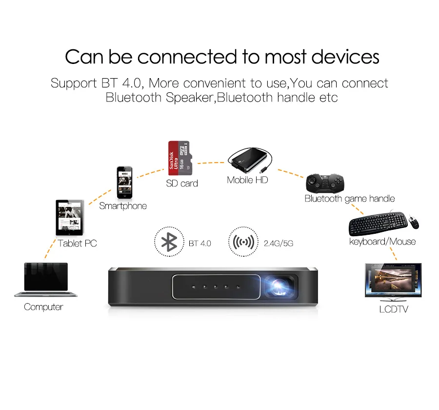 AODIAN AODIN 1+32G Portable Projector Smart Multi-touch HD 1080P DLP Projector HDMI IN mini Pocket Projector LED Android Home Theater M8S Pico projector-18