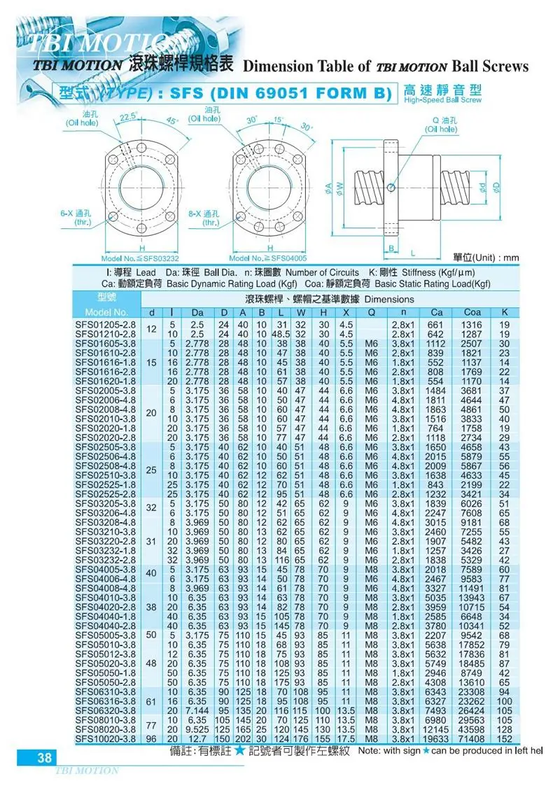 1 шт. SFS1205 200 300 350 400 450 500 550 600 650 1000 мм C7 шариковый винт с 1205 фланец, гайка BK/BF10 конец механической обработке