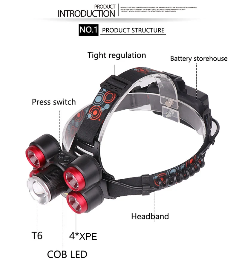 T6+ 4 XPE+ COB светодиодный головной светильник дропшиппинг с переменным фокусным расстоянием 5 режимов для кемпинга, охоты, головной светильник лампа+ 2*18650 Батарея+ Зарядное устройство