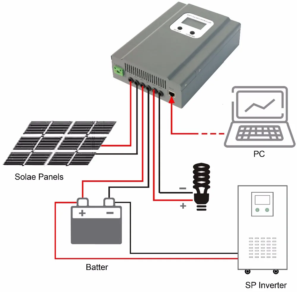 60A MPPT Контроллер заряда для фотоэлектрических систем eSmart3 12 V 24 V 36 V 48 V автоматическая работа ЖК-дисплей Дисплей Макс 150 V Вход RS485 Связь