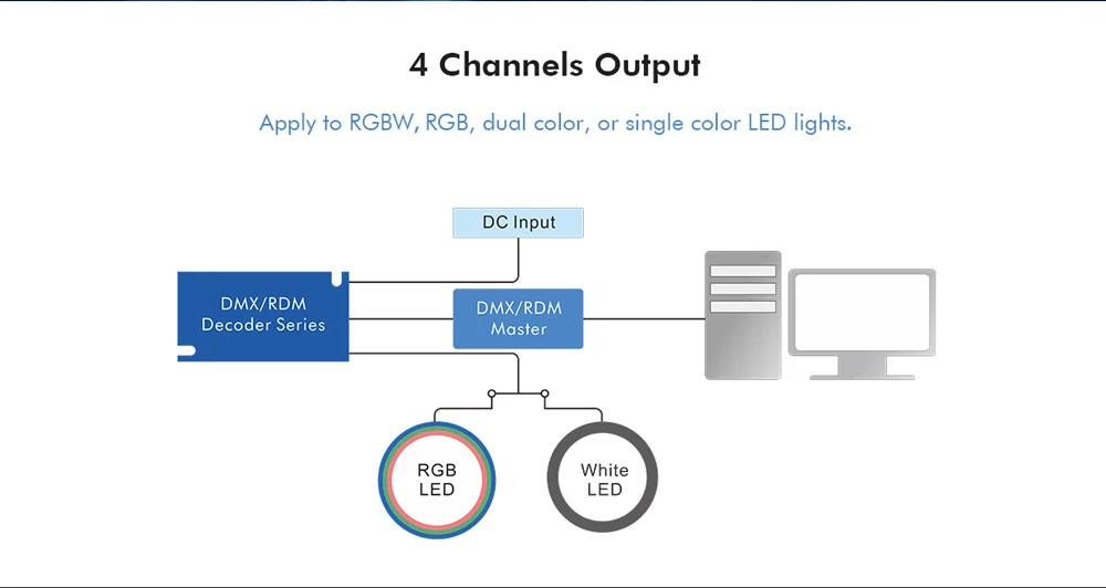Controladores RGB