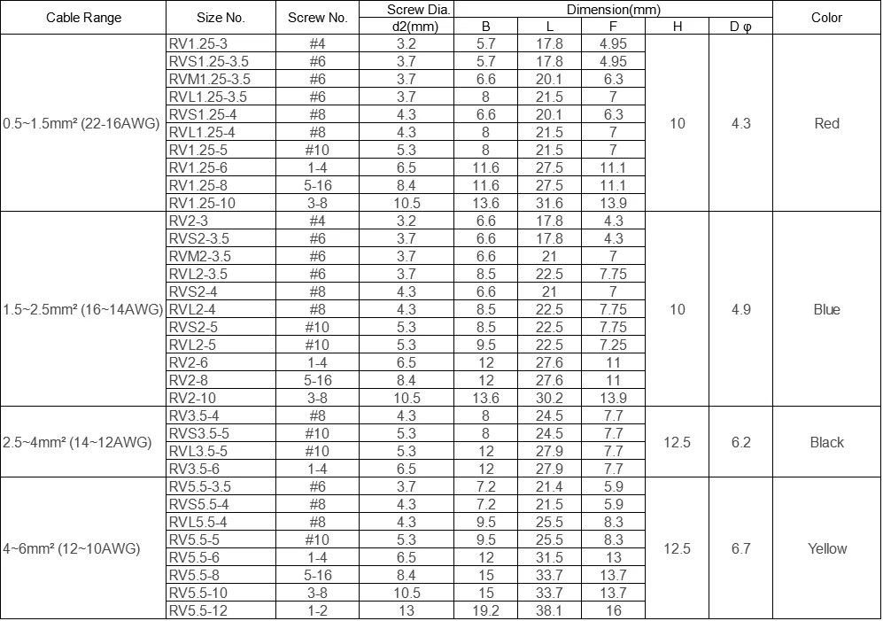 100 шт./упак. SV2-4 SV1.25-3 SV3.5-5 SV5.5-4 холодного отжима терминалы Кабельный разъем провода изолированные клеммы разъема