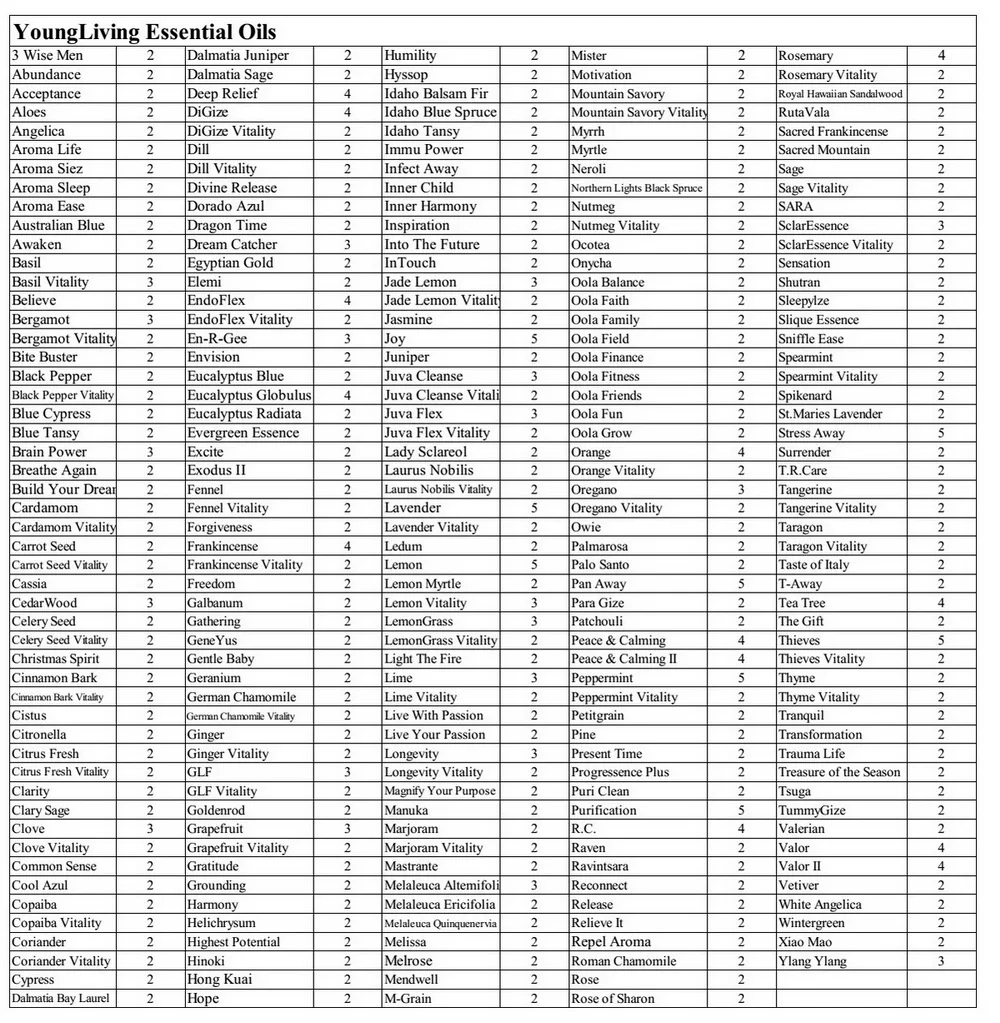 1set Pre Printed Essential Oil Bottles Cap Lid Labels Round Circle Stickers Colorful For All Doterra Young Living Oils Organizer Cap Bottle Sticker Colorstickers Stickers Aliexpress