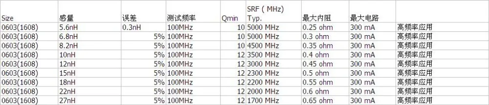 Mcigicm 200 шт. высокой частоты SMD Мощность индуктивности 0603(1608) 5.6nH 6.8nH 8.2nH 10nH 12nH 15nH 18nH 22nH 27nH