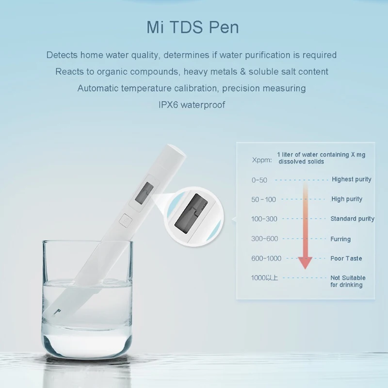 Xiaomi TDS тестер воды портативная ручка обнаружения цифровой счетчик измерение
