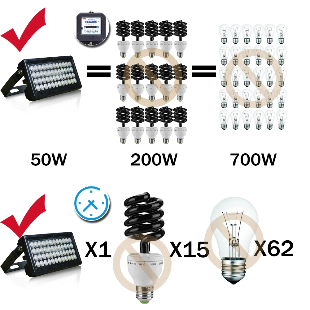 395nm Led УФ гель отверждения лампа печатная машина краска для чернил шелкография версия ультрафиолетового лечения металлический черный светильник