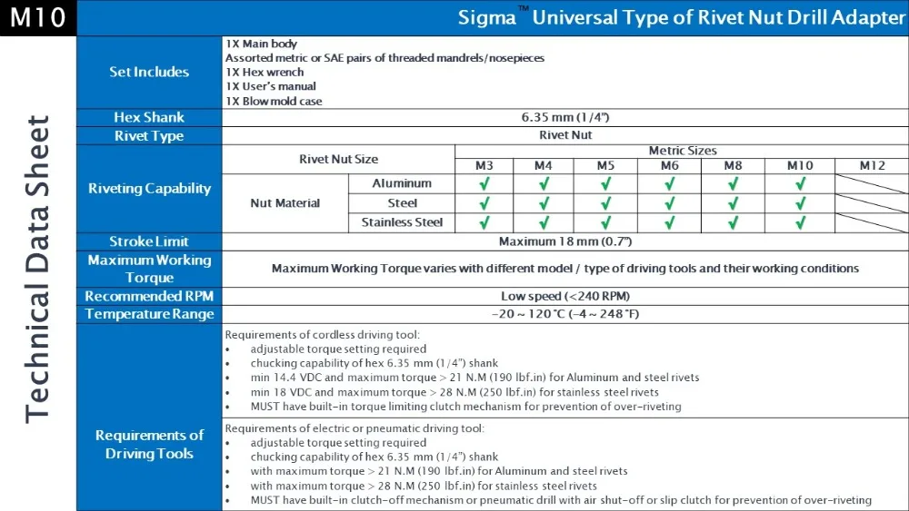 Technical data sheets M10