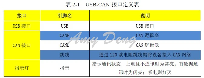 USB для CAN USB-CAN USB2CAN адаптер отладчика поддерживает вторичное развитие! ZLG