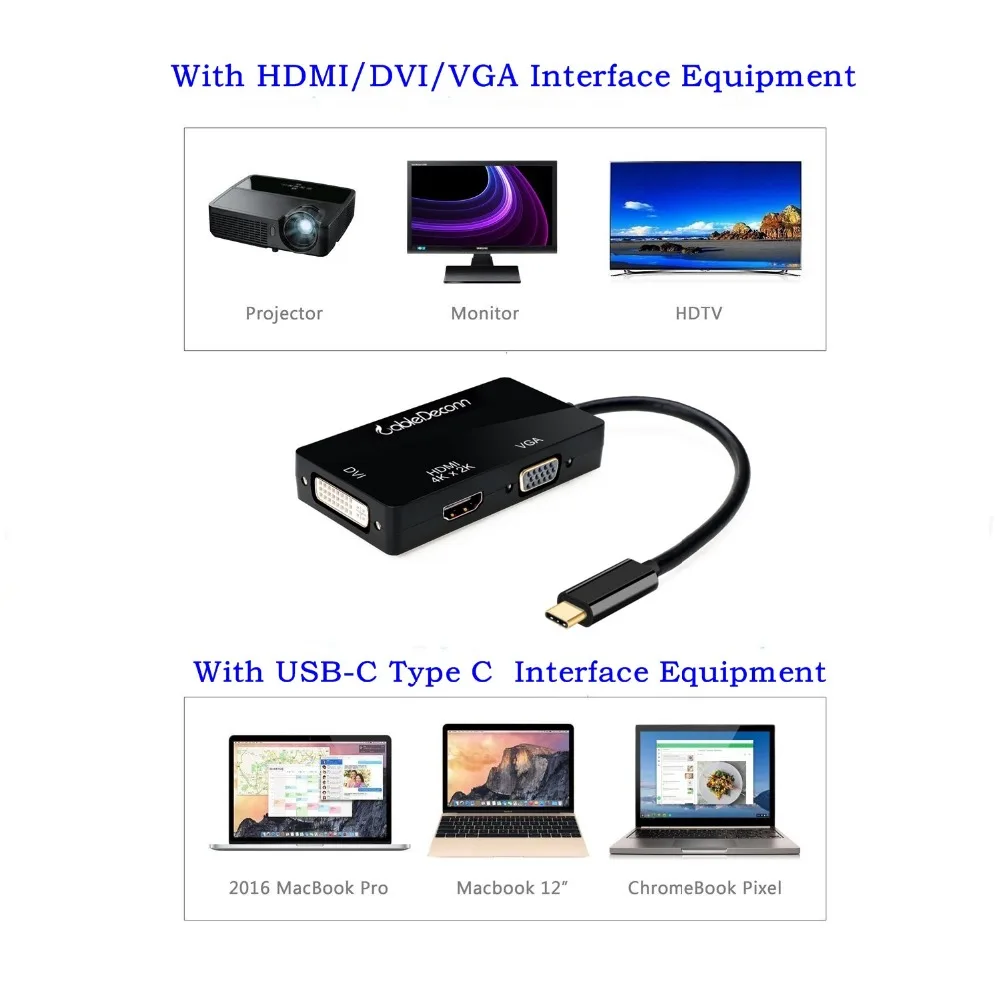 Кабель USB C USB3.1 Type c Thunderbolt 3 к HDMI 4 VGA DVI 1080P кабель адаптер для Samsung S8 Macbook Pro Dell XPS 13
