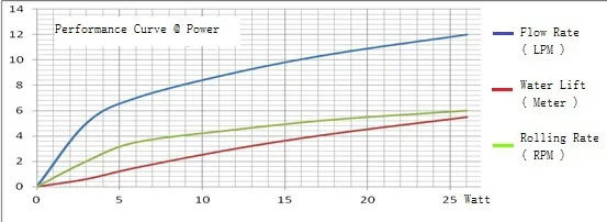 performance curve.jpg