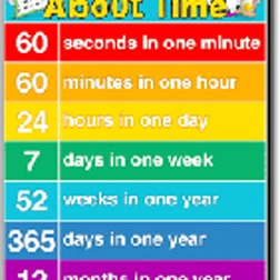 Carson Dellosa CD-6381 17" x 22" all About Time for Classroom Decorations (1)