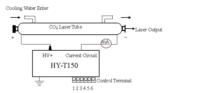 T150