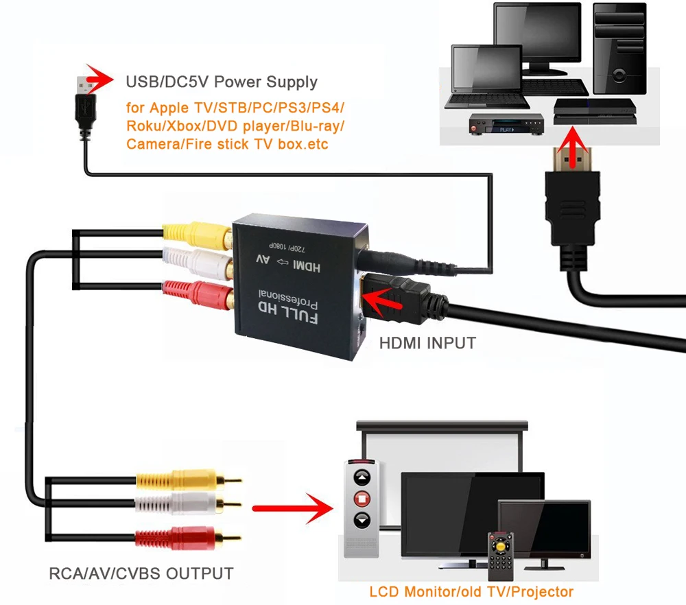 Преобразователь Aikexin HDMI AV RCA 1080p HDTV в Композитный Аудио Видео CVBS адаптер