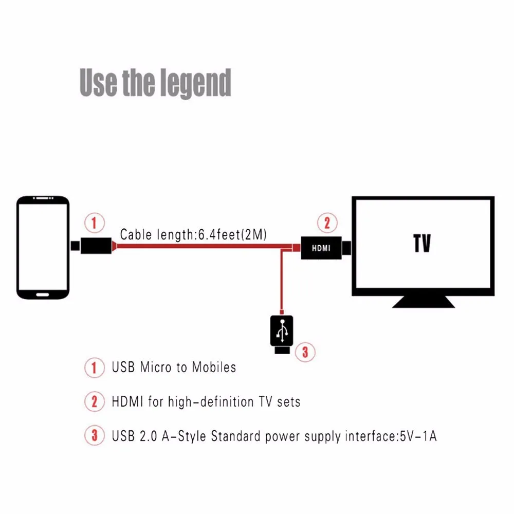  5 Spille Micro Usb Al Cavo di Hdmi per L'uscita Mhl Adattatore Audio Adattatore Hdtv 1080P Full Hd 