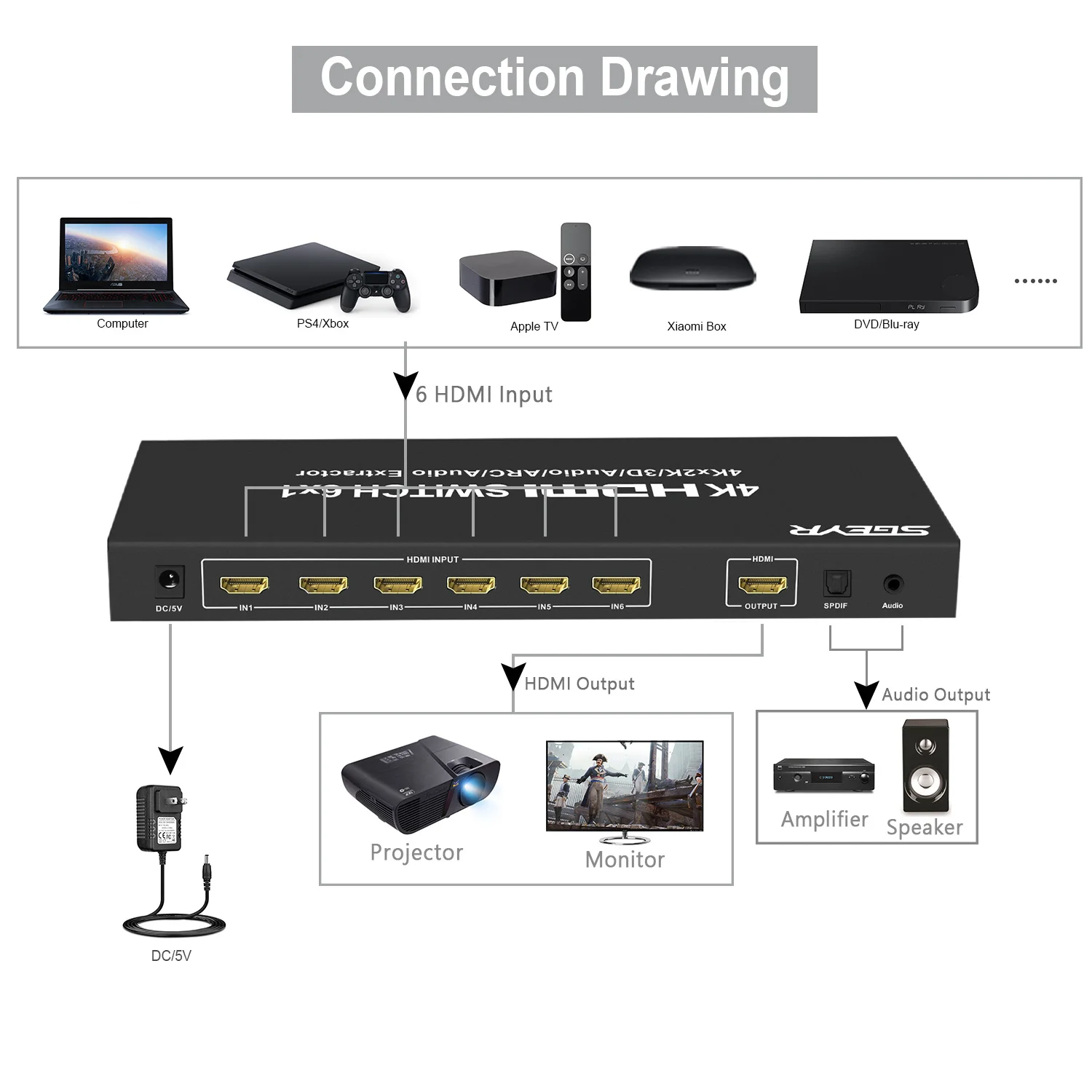 6 портов HDMI коммутатор 4K 30Hz HDMI сплиттер коммутатор 6 в 1 ИК пульт дистанционного управления Ultra HD 1080P 3D с аудио экстрактором для HDTV DVD PS3