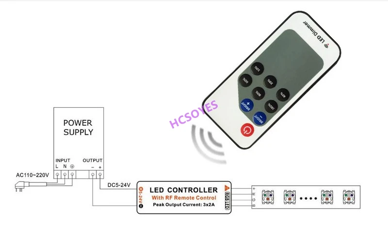 DC5-24V 11key 3Key 9key DC РЧ Беспроводной монохромный СВЕТОДИОДНЫЙ контроллер Диммер для SMD5050/3528/5730/5630/3014 Светодиодные ленты 433 МГц