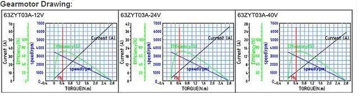 12V 3000 об/мин 180 Вт постоянный магнит коллекторный электродвигатель постоянного тока для велосипеда или мотоцикла двигатели постоянного тока