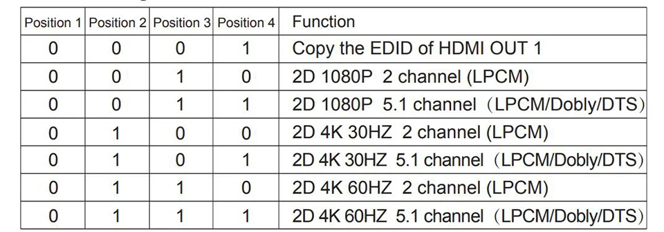 4 K@ 30 Гц HDMI удлинитель 100 м 2x6 HDMI переключатель передатчик с 2 HDMI вход+ 2 HDMI выход+ 4 канала RJ45 Расширенный выход