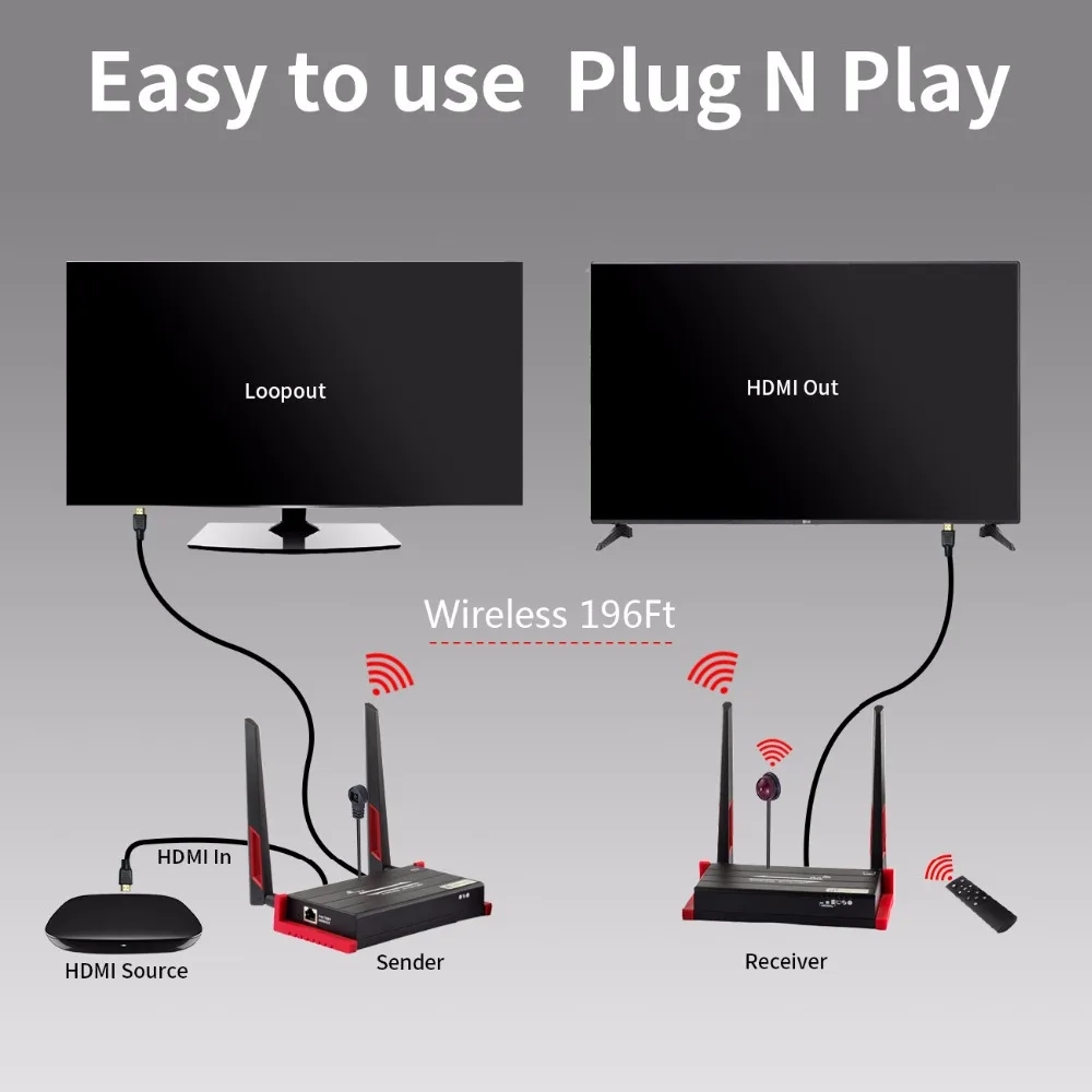 Wireless HDMI Transmitter Receiver (6)