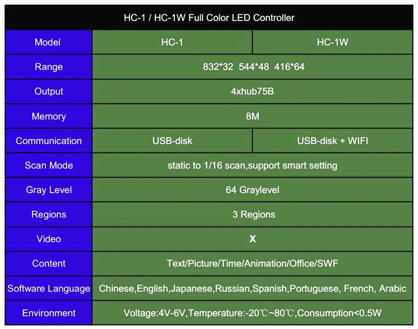 Wifi Full Цвет знак 32*832 текста изображения светодиодный Управление карты HC-1 HC-1W Поддержка P3 P4 P5 P6 P7.62 P8 P10mm светодиодный модуль светодиоидного дисплея