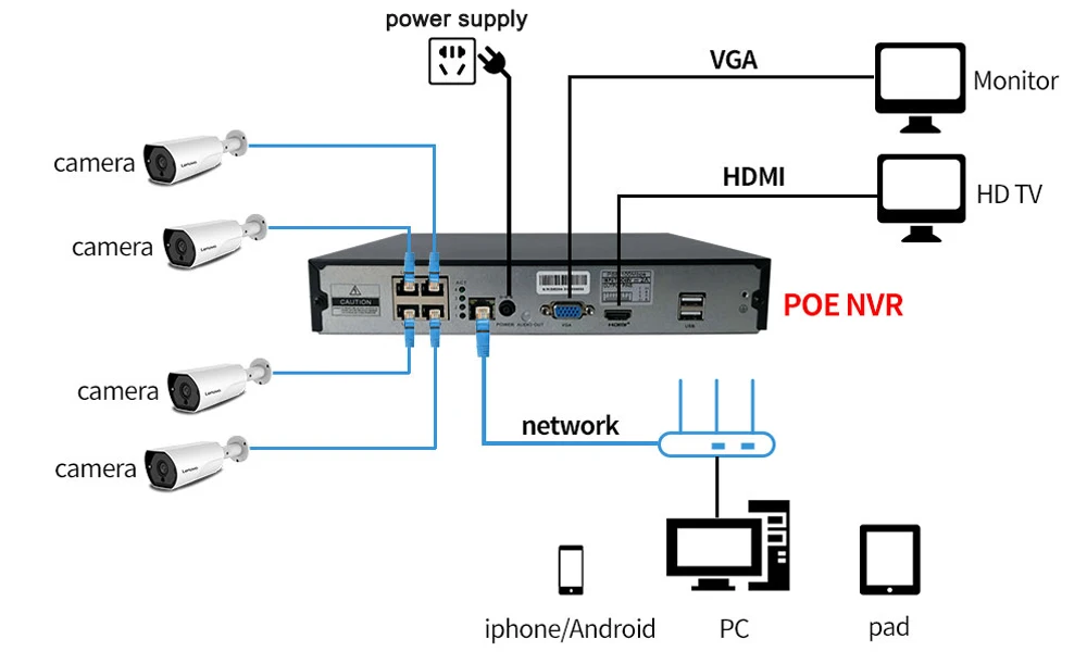 LENOVO 4CH 1080P POE NVR комплект 2.0MP HD камера видеонаблюдения системы безопасности аудио монитор ip-камера P2P уличная система видеонаблюдения