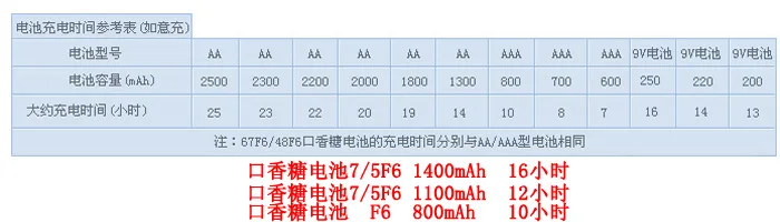 Новинка,, 2 шт., 1,2 в, Ni MH аккумулятор, 1450 мА/ч, на резинке, 1 шт., зарядное устройство, MD CD лента, walkman, перезаряжаемая литий-ионная батарея