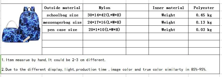 Нейлон Galaxy Printing школы, в комплекте с набором подходящих сумок для девочек Женский рюкзак школьные рюкзаки высокое качество рюкзак женский