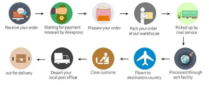 Clearance LLNiao Mountain bike 24/26 inch Tire 21/27-speed double disc brakes Bicycle 25