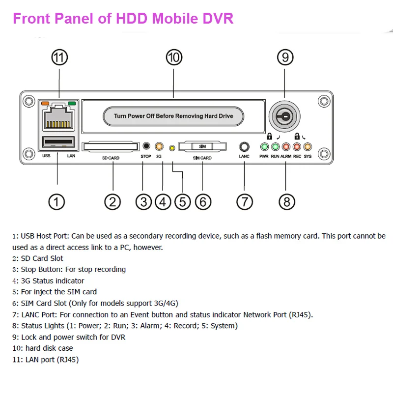 Лучший 3g/4G системы видеонаблюдения с 4 канальный Мобильный DVR автомобиля& 4 HD 1080 P Камера