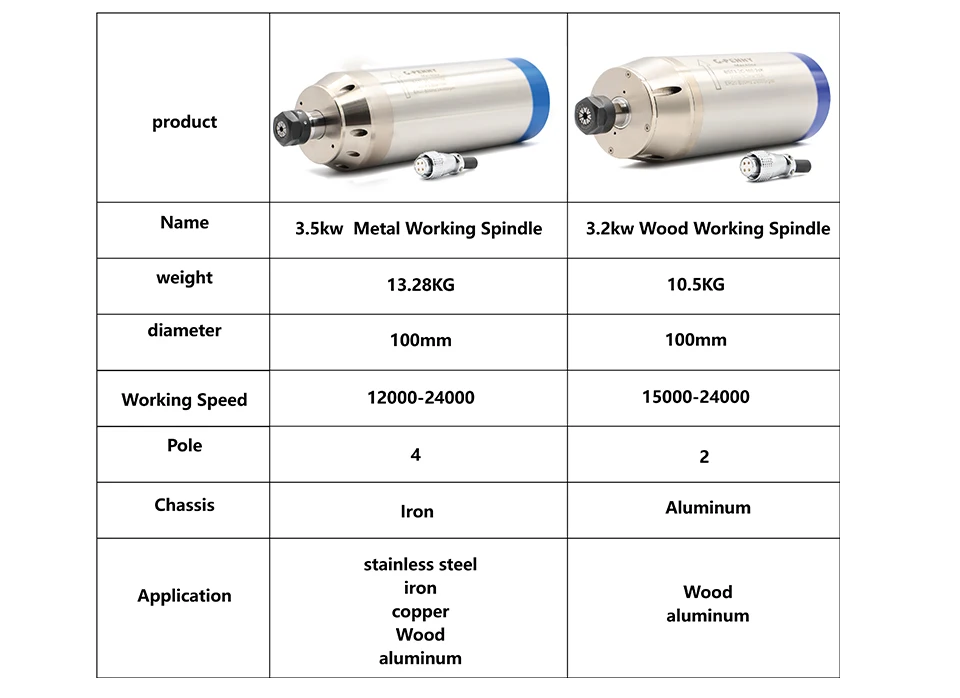G-Penny металлический рабочий шпиндель 3,5 кВт ER20 с водяным охлаждением шпиндель мотор полюс = 4 800 Гц Используется для металла, меди, железа, нержавеющей стали и т. Д