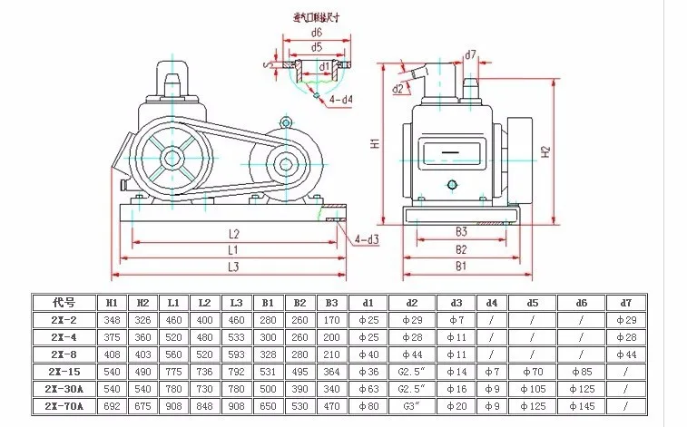 2x-15a 15l/S 380V50HZ 1.5kw пластинчато-Электрический вакуумный насос