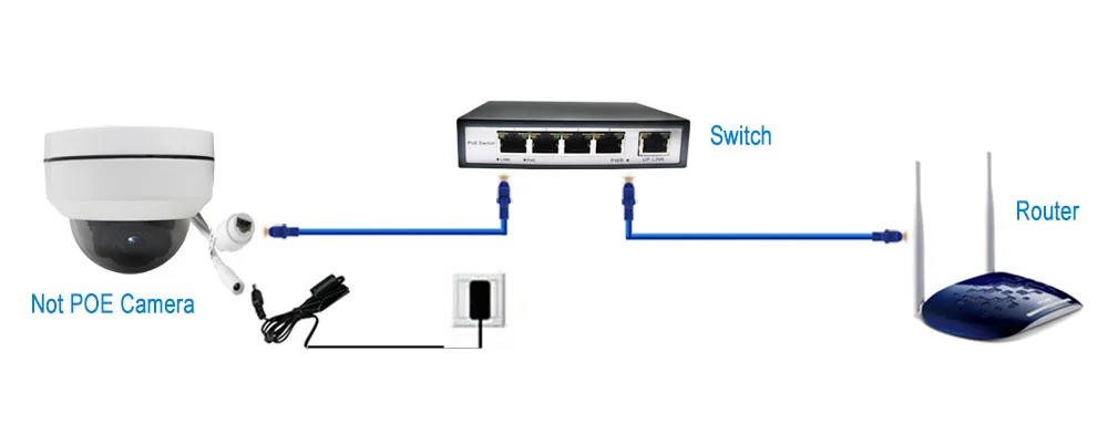 security system kit 