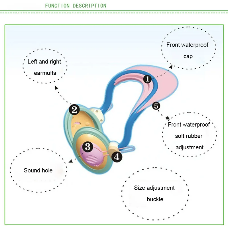 Детская шапочка для душа, водонепроницаемые наушники для младенцев, нетоксичные, регулируемый размер, ПВХ, мягкая резина, ванная комната, инструменты для шампуня для детей