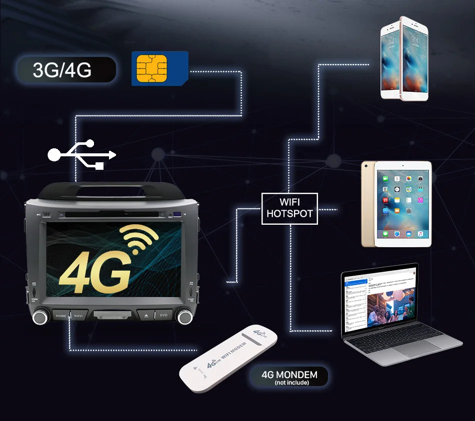 Perfect Android 9.0 Octa 8 core car dvd for KIA sportage 2011 2012 2013 2014 2015 headunit gps navigation 2 din car multimedia 2G+32G 7 Perfect Android 9.0 Octa 8 core car dvd for KIA sportage 2011 2012 2013 2014 2015 headunit gps navigation 2 din car multimedia 2G+32G 7