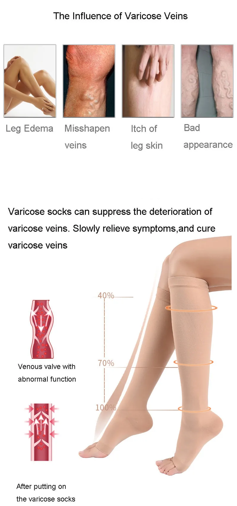 Уровень 1 медицинские плотные варикозные вены носки 15-21mmHg давления колготки носки медицинские компрессионные носки здравоохранения
