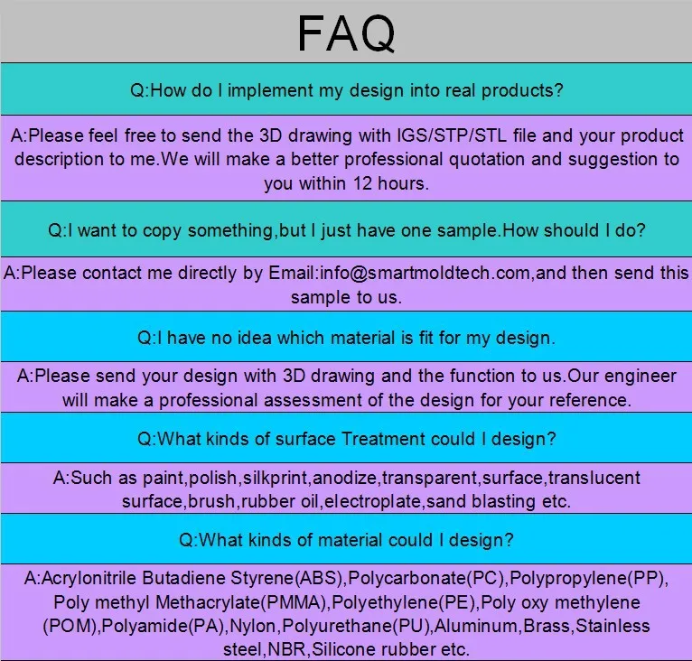 FAQ