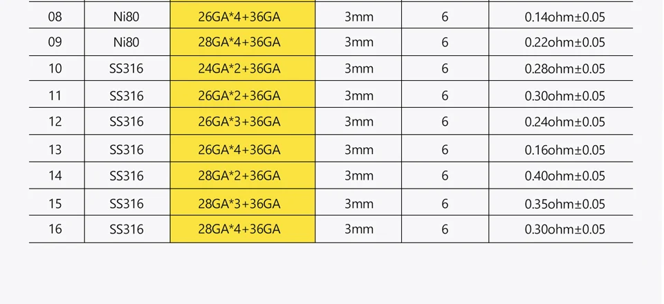 Volcanee 10 шт предварительно подготовленный Койл SS316L A1 NI80 чужой Сплавленный Clapton сопротивление проволоки нихромовой преднамотанные койлы