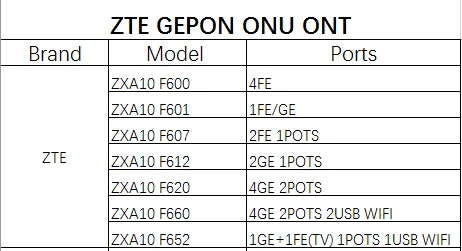 Оригинальный zte GTGH 16 Gpon порты SFP бизнес доска GTGH GPON 16 портовая плата с 16 SFP