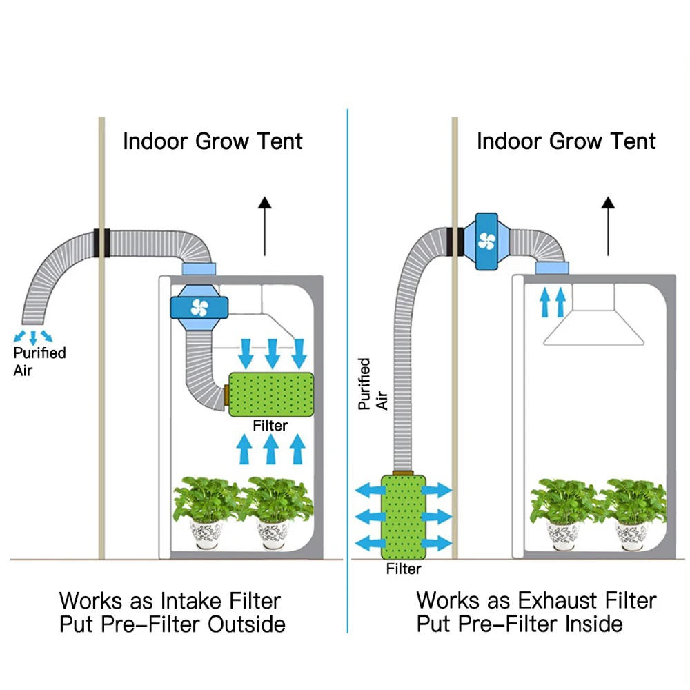 4'' 6''Carbon Filter Air Purifier for Inline Fan Hydroponics Greenhouse Indoor Gardening Grow Tent Ventilation Green Ecofriendly