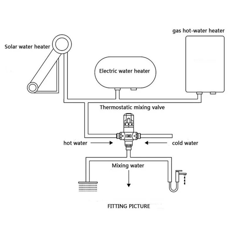 ULGKSD Thermostatic Brass Cartridge G1/2 = DN15 Mixer Valve Hot Cold Water Temperature Control Mixing Bathroom Accessories