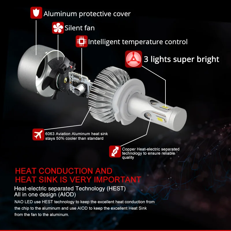 NAO H7 светодиодный H4 светодиодный лампа автомобиля головной светильник комплект 12V H11 H8 H9 80 Вт 9000LM автомобилей Авто светодиодные лампы 6000K белый светильник 24V супер яркий E3