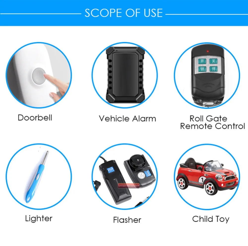 Scope of use