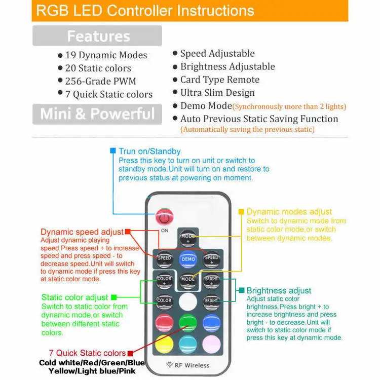 Микро-Размер RGB Led пульт дистанционного управления DC5-24V RF беспроводной пульт дистанционного управления 4pin для 12A RGB светодиодные ленты освещения 5050 лента света