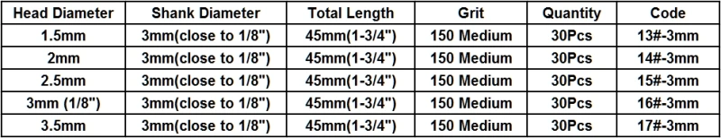 13-17#-3