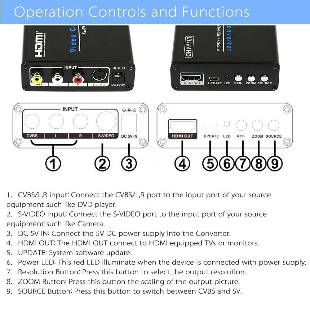 Analog to Digital Composite AV CVBS RCA S-Video to HDMI Scaler Converter UHD 4K Upscaler Adapter fo