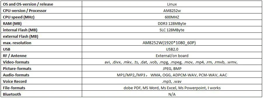 EZCast 1080p ТВ ключ HDMI/VGA+ аудио конвертер Цифровой AV адаптер 3 в 1 USB для HD дисплей медиаплеер VS Miracast