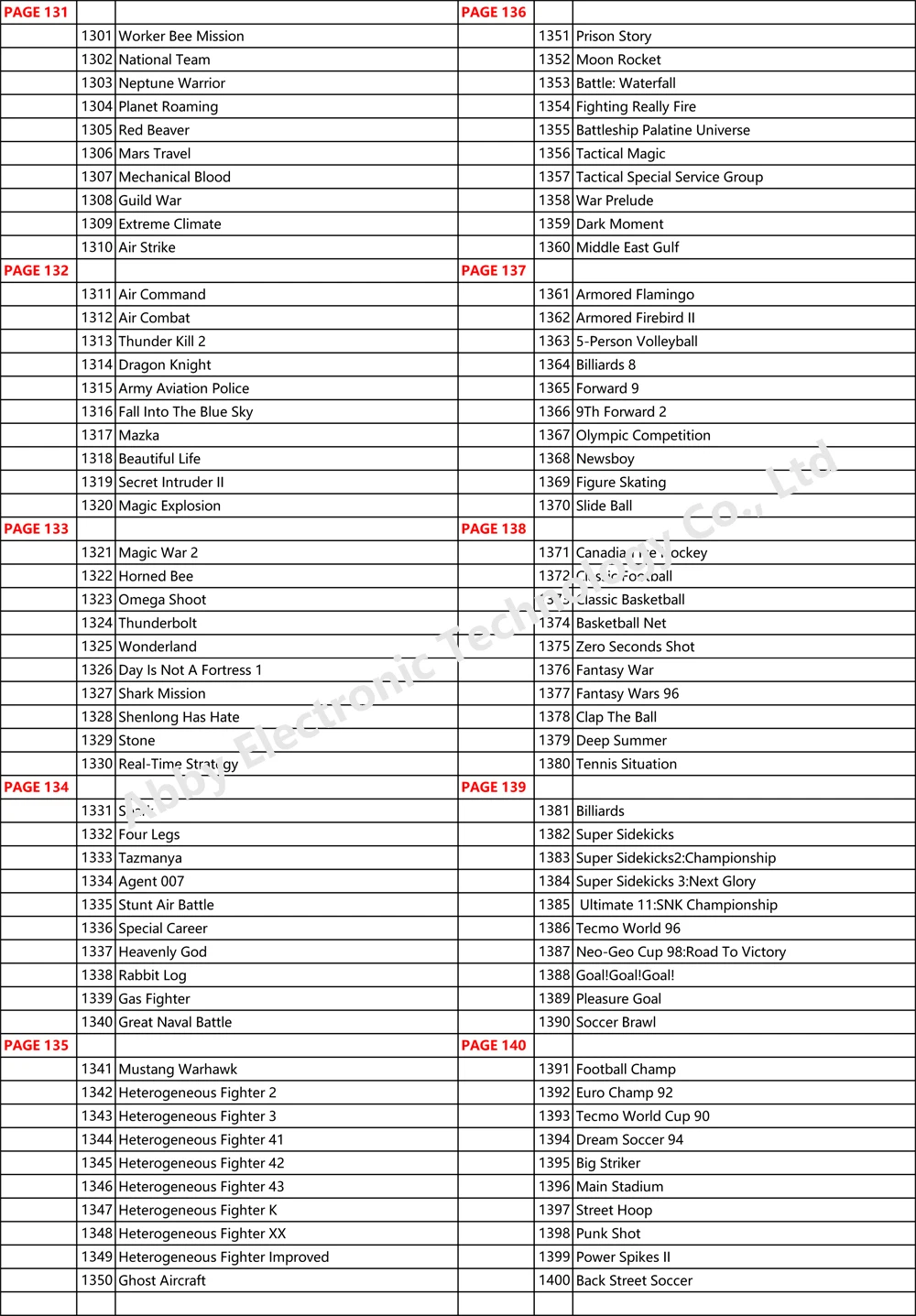 Новейший аркадный джойстик 2222 в 1 модульная доска JAMMA Pandora Box 9D наборы для 2 плееров игровая консоль VGA/разъем HDMI VGA